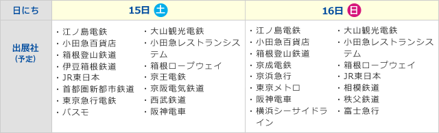 圖片來源：小田急電鐵官方網站