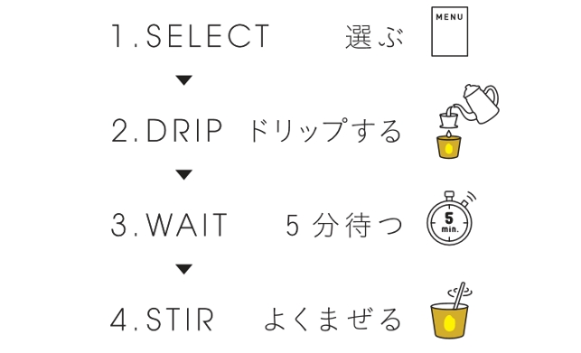 圖片來源：日清食品グループウェブダイヤル