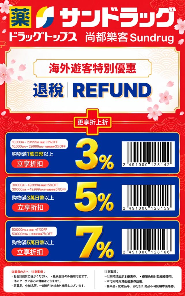 SUNDRUG藥妝店優惠券：退稅＋最多7％折扣（不含稅消費滿1萬日圓3％／3萬日圓5％／5萬日圓7％）